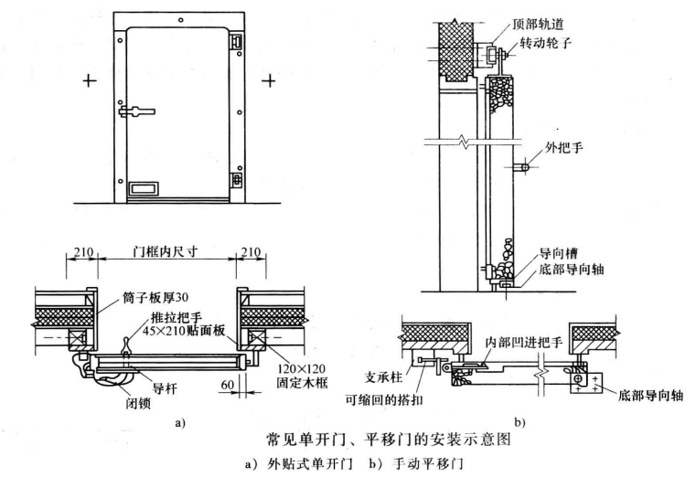 外貼式冷庫(kù)單開門安裝圖解 外貼式冷庫(kù)單開門安裝圖解